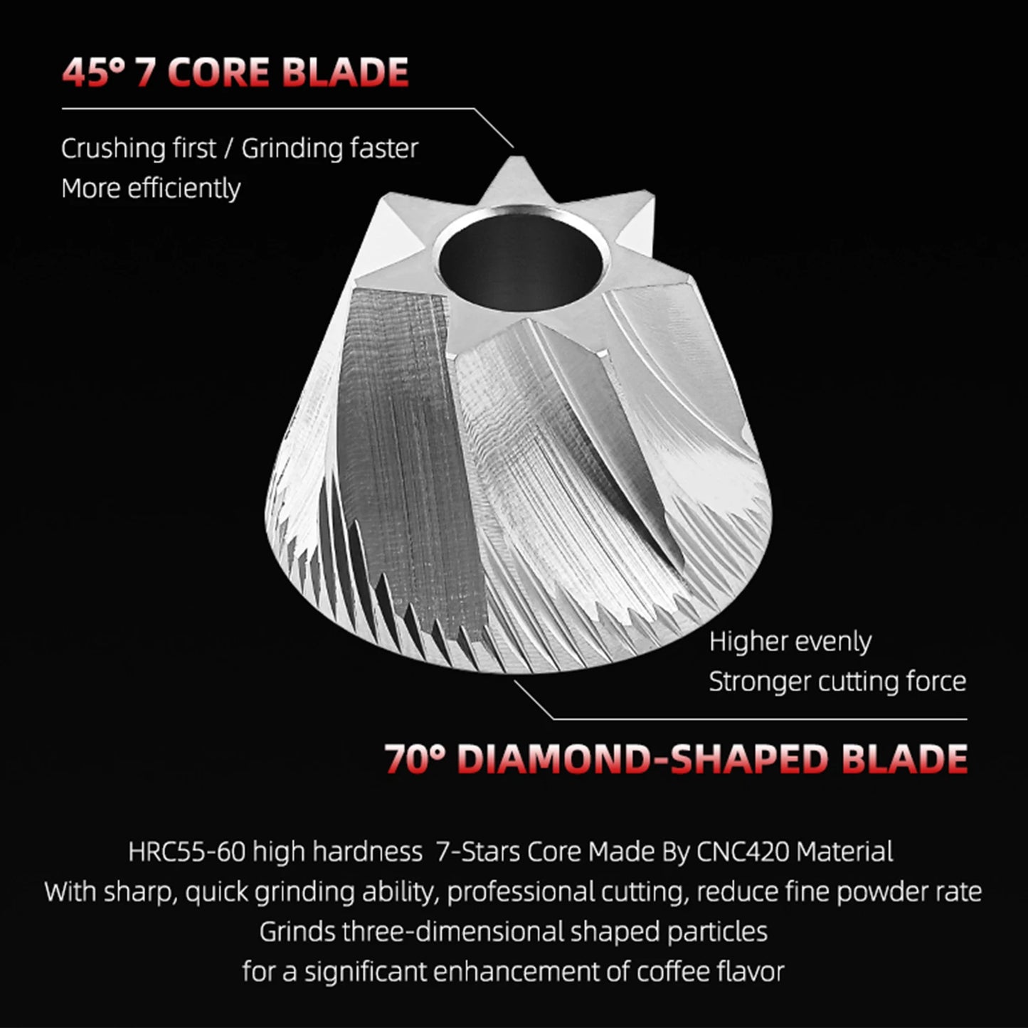 Manual Coffee Grinder Numerical External Setting Stainless Steel Conical Burr Fit Drip Coffee Espresso Barista Gifts